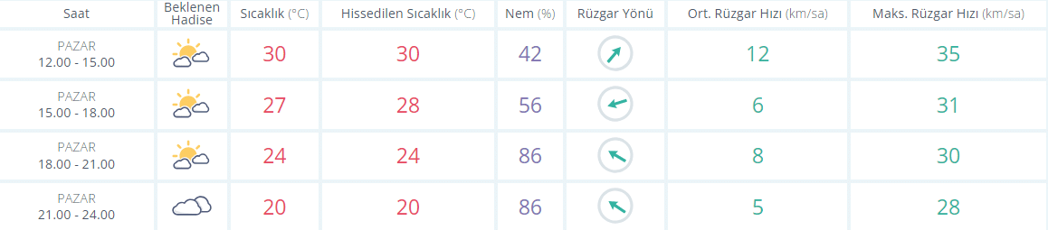 elazığ hava durumu 1 ekim 2023 3 saatlik